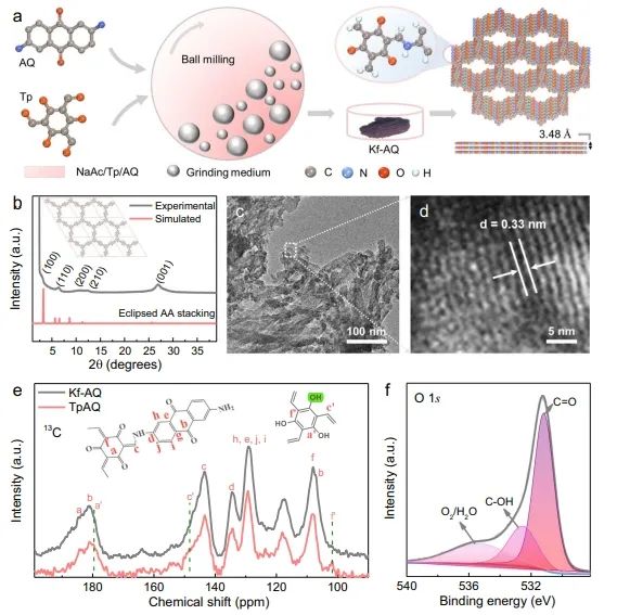 上海交大学Nature子刊：酮协同蒽醌，促进碱性条件下H2O2光合成