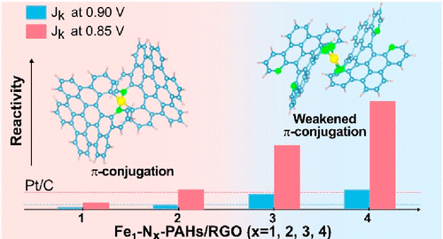 王湘麟/王阳刚最新JACS：原子级调控氮掺杂多环芳烃，合成金属-氮-碳电催化剂！