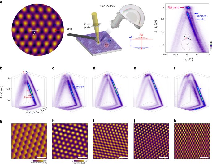 清华大学周树云教授，魔角石墨烯重磅Nature Materials！