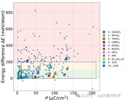 高通量筛选极性材料：发现铁电材料新视界