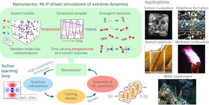 Nature Chemistry：化学模拟革命！机器学习在化学反应中的强大预测力！