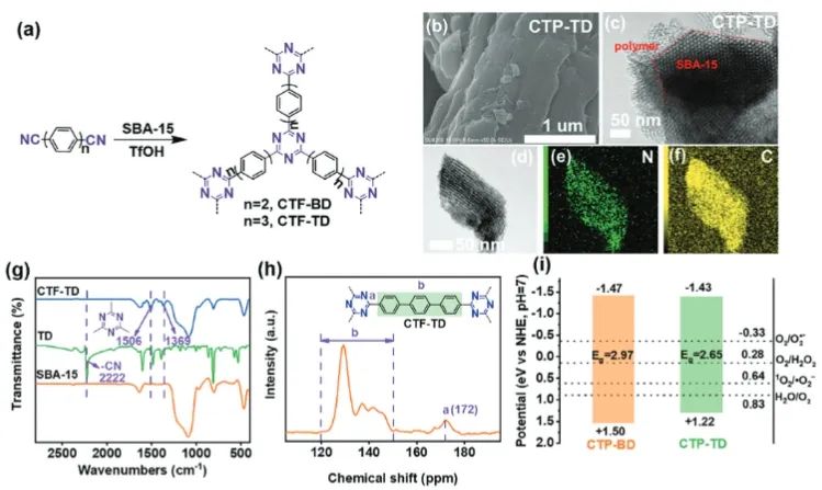 ​石大AFM: 三苯基功能化共价三嗪聚合物立大功！实现高效H2O2光合成