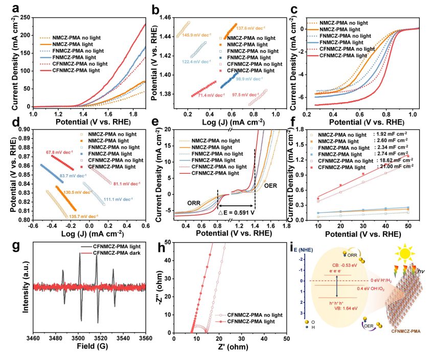 北航最新JACS！亚纳米高熵氧化物纳米片高效光电催化剂！