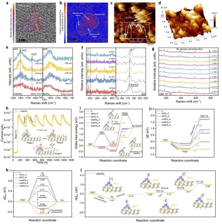 ​西交Nature子刊：负载Ir纳米团簇上形成Janus电子态，实现高效稳定碱性水电解