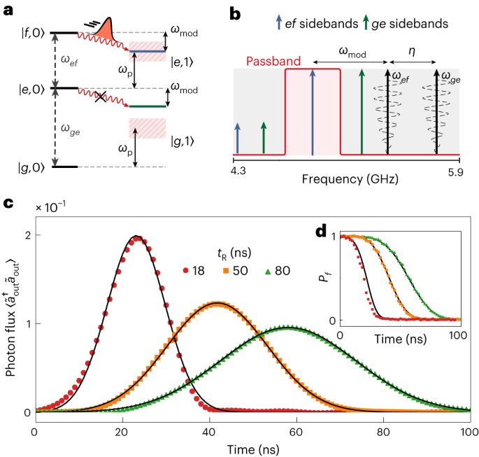 加州理工学院，最新Nature Physics！量子技术新突破！