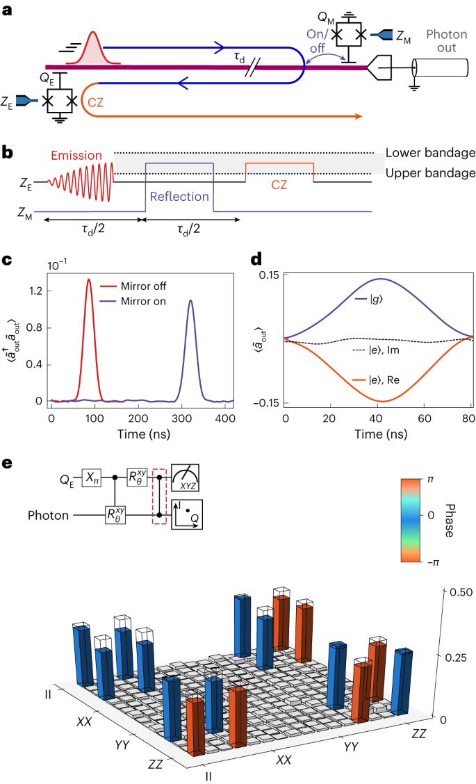 加州理工学院，最新Nature Physics！量子技术新突破！