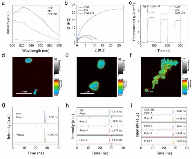 广州大学/山东大学Nano Energy：给体-受体型COF-ZIS核壳结构S型异质结高效光催化析氢