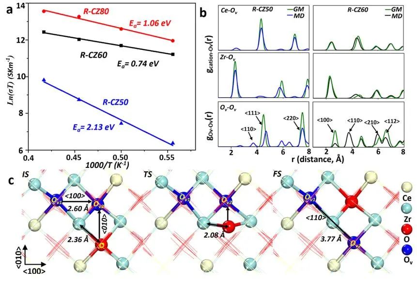 ​复旦刘智攀/商城JACS：低能氧空位对CZO催化性能的影响