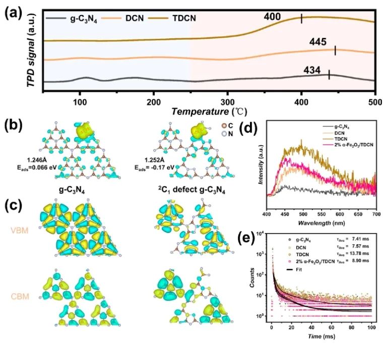 ​湖大/中南林科大ACS Catalysis：构建α-Fe2O3/TDCN Z型异质结，探究临界物种1O2的产生及其效应