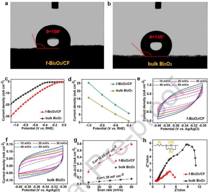 南京大学金钟/马晶，最新Nano Energy！