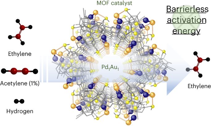 Nature Catalysis: 乙炔高效半加氢