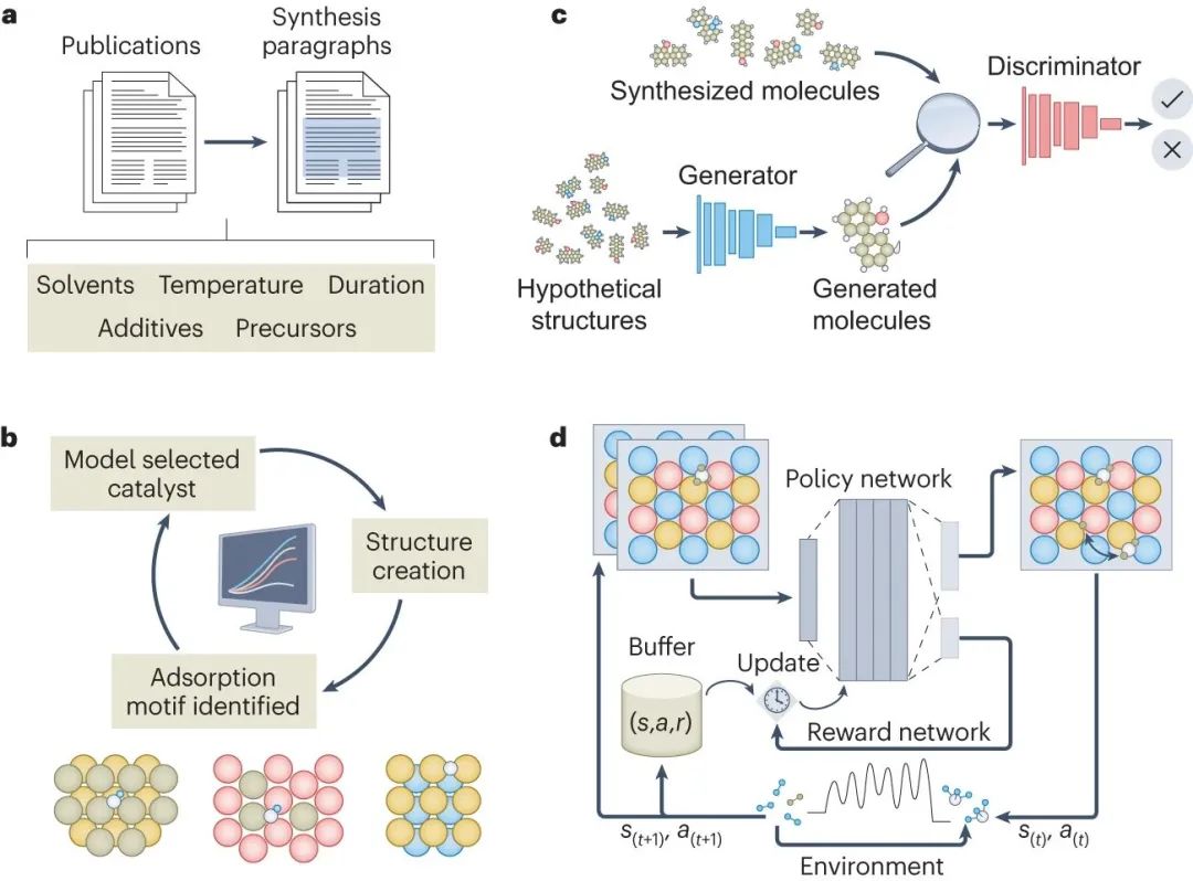 机器学习大综述！Nature Catalysis：数据科学加速催化研究进程