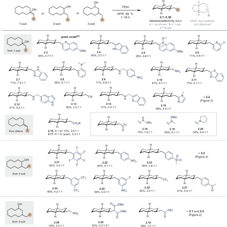 牛！他，今年首篇Nature之后，再发第二篇Science！已手握3篇正刊！