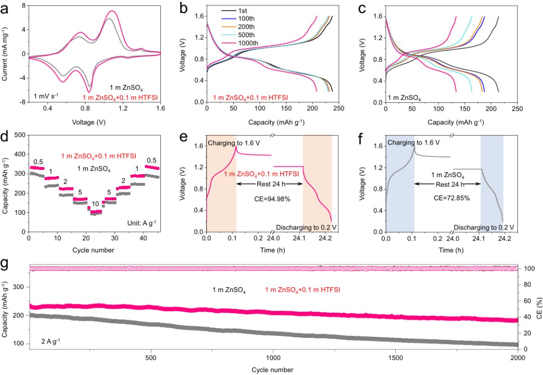 博士毕业不到3年，晋升教授，中科大任晓迪，最新Nature子刊：效率高达99.7%！