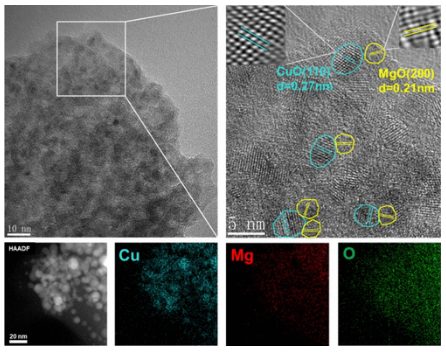 郑大/华东理工ACS Catalysis：CO加氢制甲醇，催化剂中Cu和MgO的相互作用！