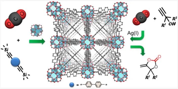 她，四院院士、新加坡国立常务副校长！最新JACS！