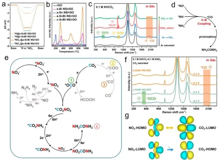 ​国家杰青！北航郭林最新JACS！