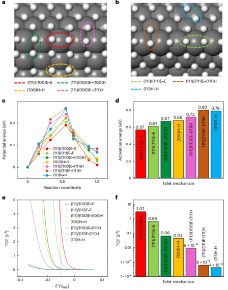 神仙眷侣！段镶锋&黄昱夫妇携手，最新Nature Catalysis！