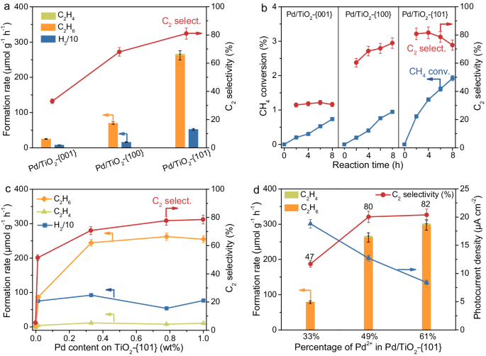 厦门大学「国家杰青」，王野团队，最新Nature子刊！