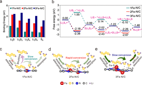 中科大季恒星/武晓君/金松，最新JACS！