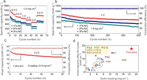 中科大季恒星/武晓君/金松，最新JACS！