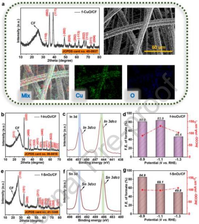 南京大学金钟/马晶，最新Nano Energy！