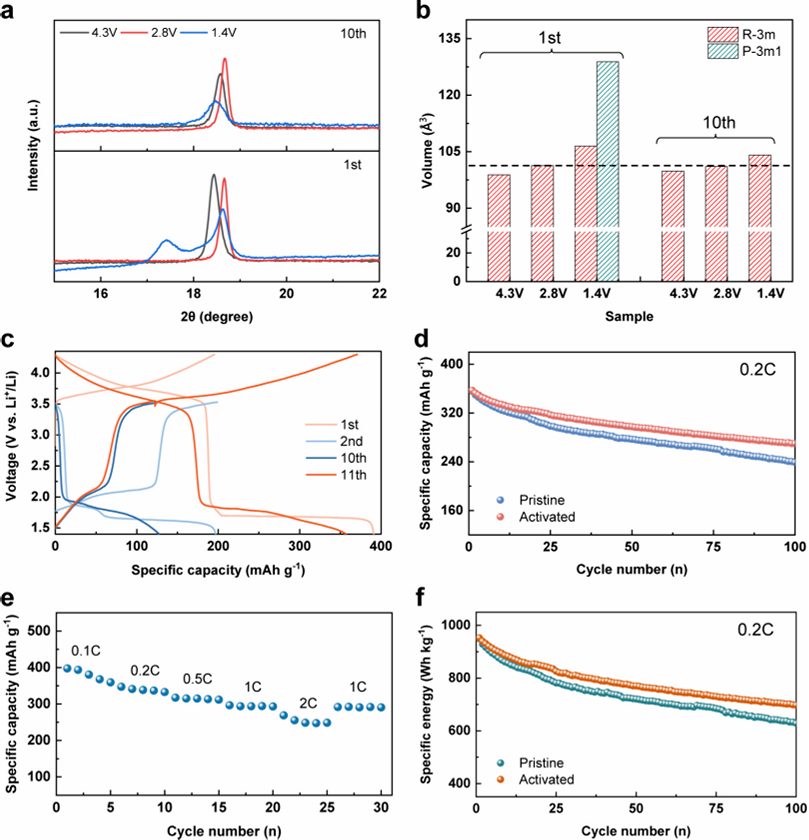 化学所万立骏院士/郭玉国/石吉磊，最新JACS：NCM622能量密度达1070Wh/kg！