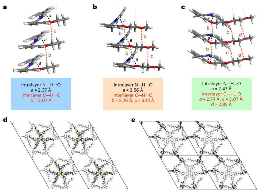 COFs大咖！新加坡国立江东林最新Nature Synthesis！