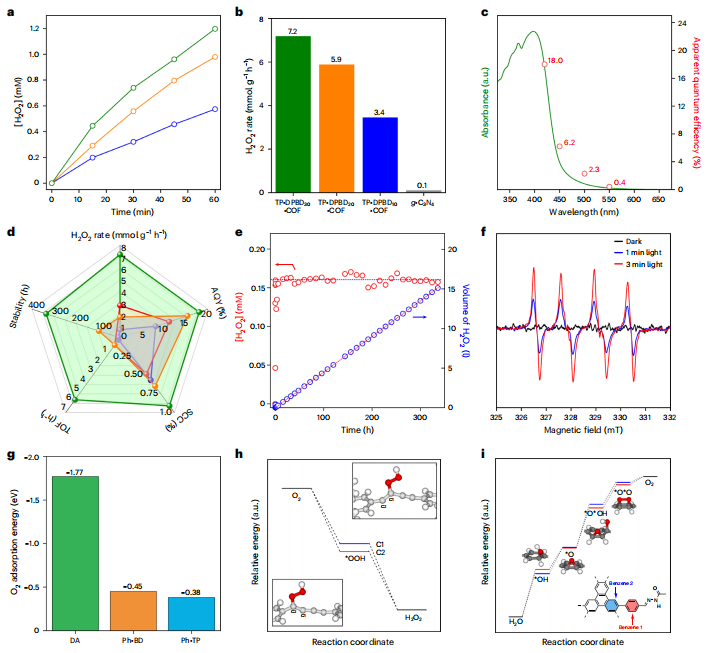 COFs大咖！新加坡国立江东林最新Nature Synthesis！