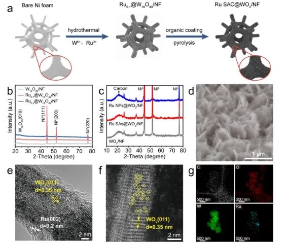 ​四单位联合，崔义、王璐、王娟、陈志刚，最新ACS Catalysis！