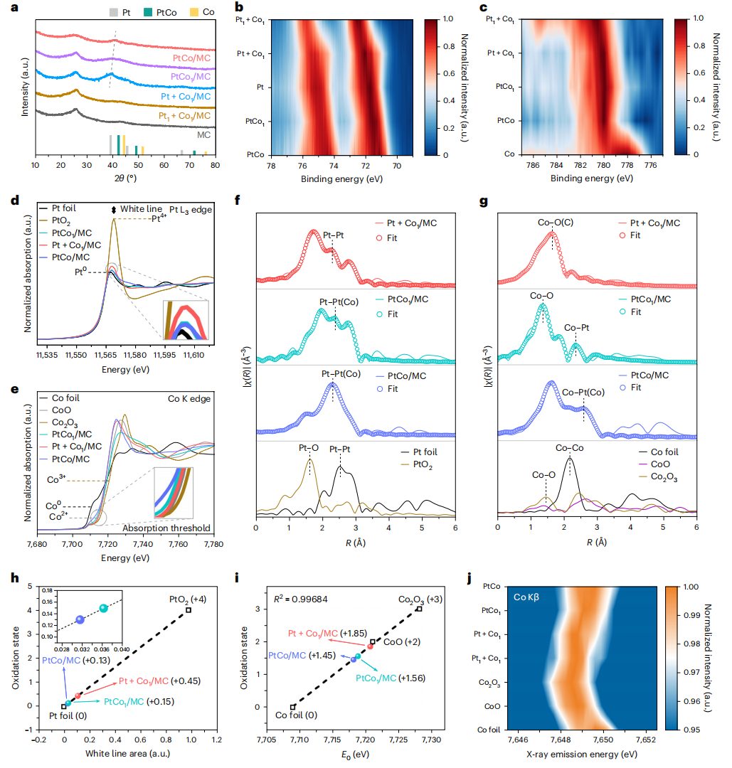 电催化，最新Nature Catalysis！