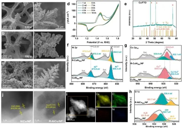 ​ACS Catal.: 泡沫Ni上沉积Cu，促进催化剂重构来增强PET电化学重整