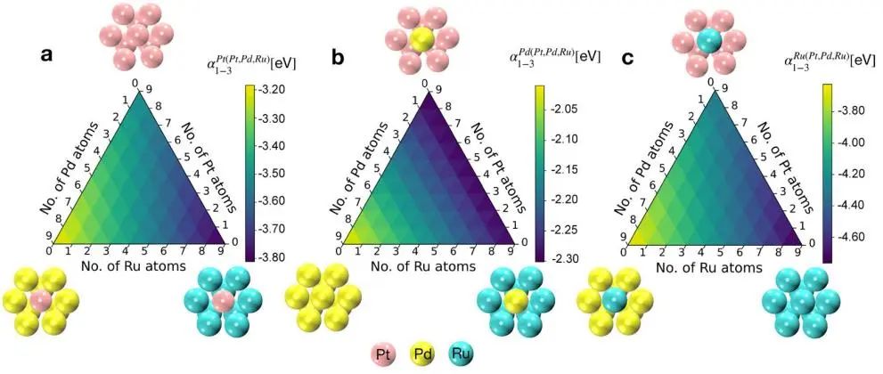 ACS Catalysis：理论计算描述多金属合金催化剂表面位点的稳定性