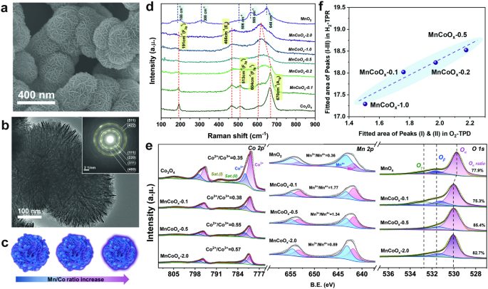 Nature子刊：可控界面工程提升乙烷催化氧化活性，实现高达1000 h稳定性！