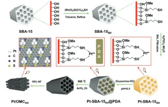 ​中大AFM: 金属-载体相互作用立大功，助力Pt纳米粒子高效析氢