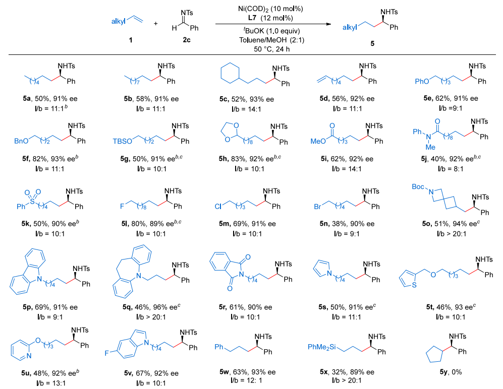 南开大学周其林院士团队，最新JACS！