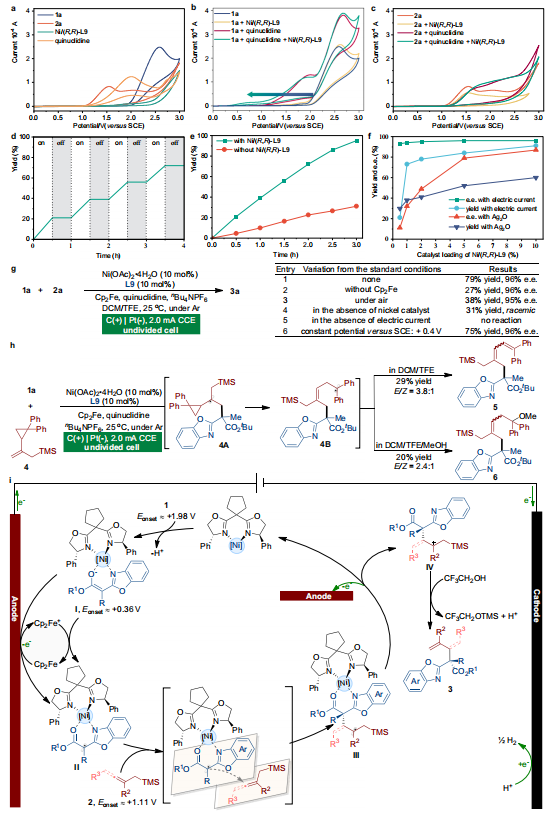 中科大郭昌团队，最新Nature子刊！