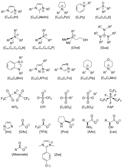 IF=62.1！Chemical Reviews超级综述：过去25年，离子液体在催化中的应用！