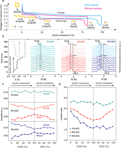 中科大季恒星/武晓君/金松，最新JACS！