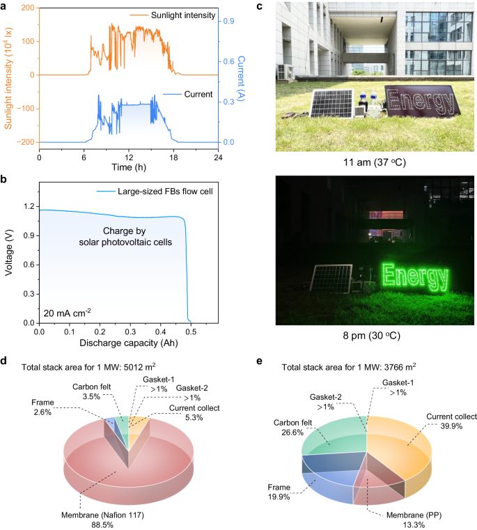 支春义最新Nature子刊：巧用淀粉，性能飞跃、成本直降14倍！