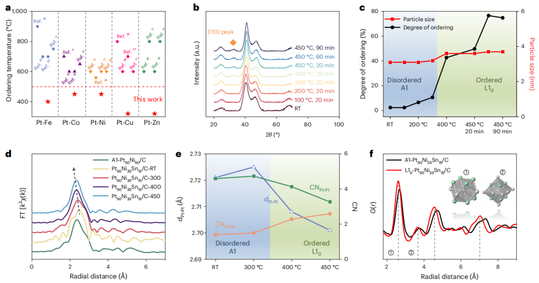 硬核！循环90000次，华科李箐/北大郭少军，最新Nature Materials！