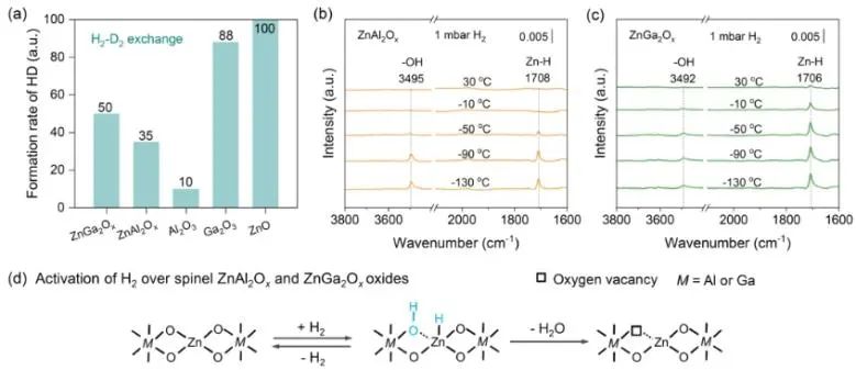 厦大/兰州化物所JACS: 揭示尖晶石中活性中心性质，实现CO2加氢制甲醇和烃类化合物