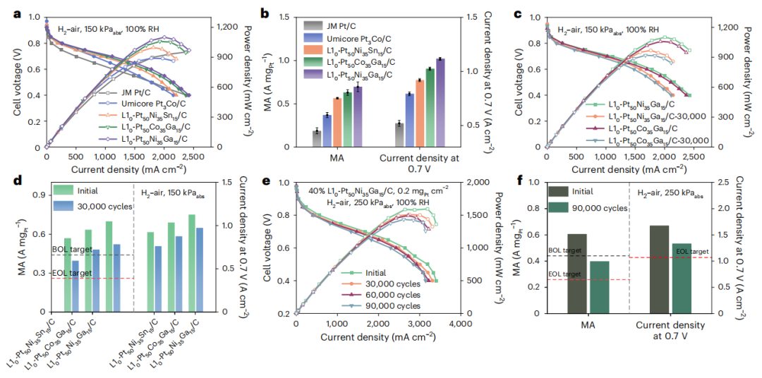 硬核！循环90000次，华科李箐/北大郭少军，最新Nature Materials！