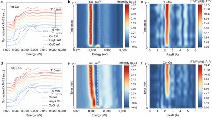 韩布兴&吴海虹&康欣晨最新JACS：调控配位数引导CO2RR路径