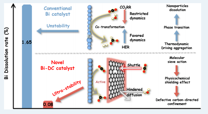 邱介山/于畅，最新ACS Catalysis！