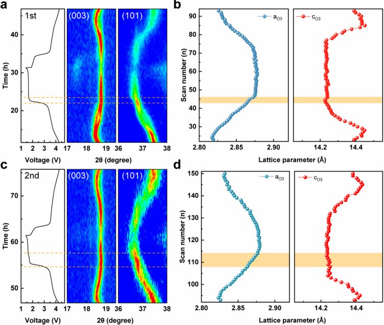 化学所万立骏院士/郭玉国/石吉磊，最新JACS：NCM622能量密度达1070Wh/kg！