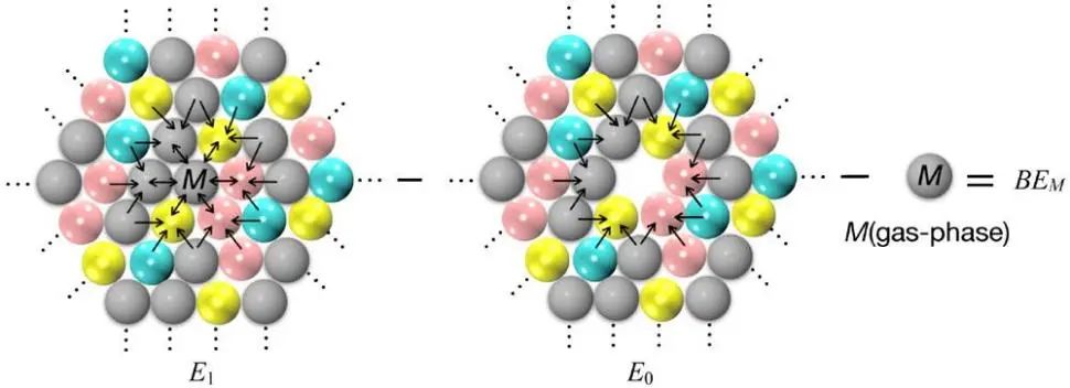 ACS Catalysis：理论计算描述多金属合金催化剂表面位点的稳定性