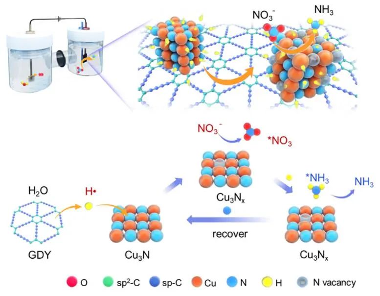 北京大学张锦院士，最新JACS！