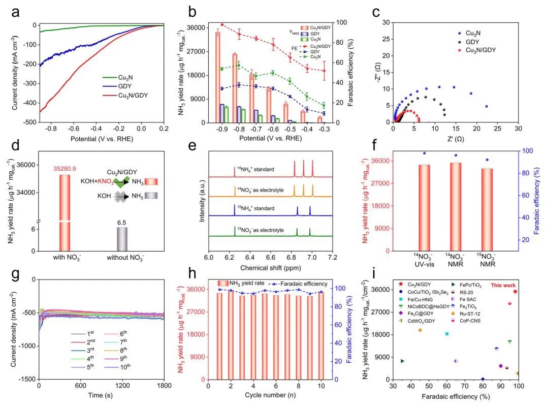 北京大学张锦院士，最新JACS！