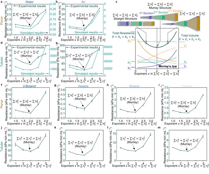 多孔材料，剑桥大学最新Nature子刊！